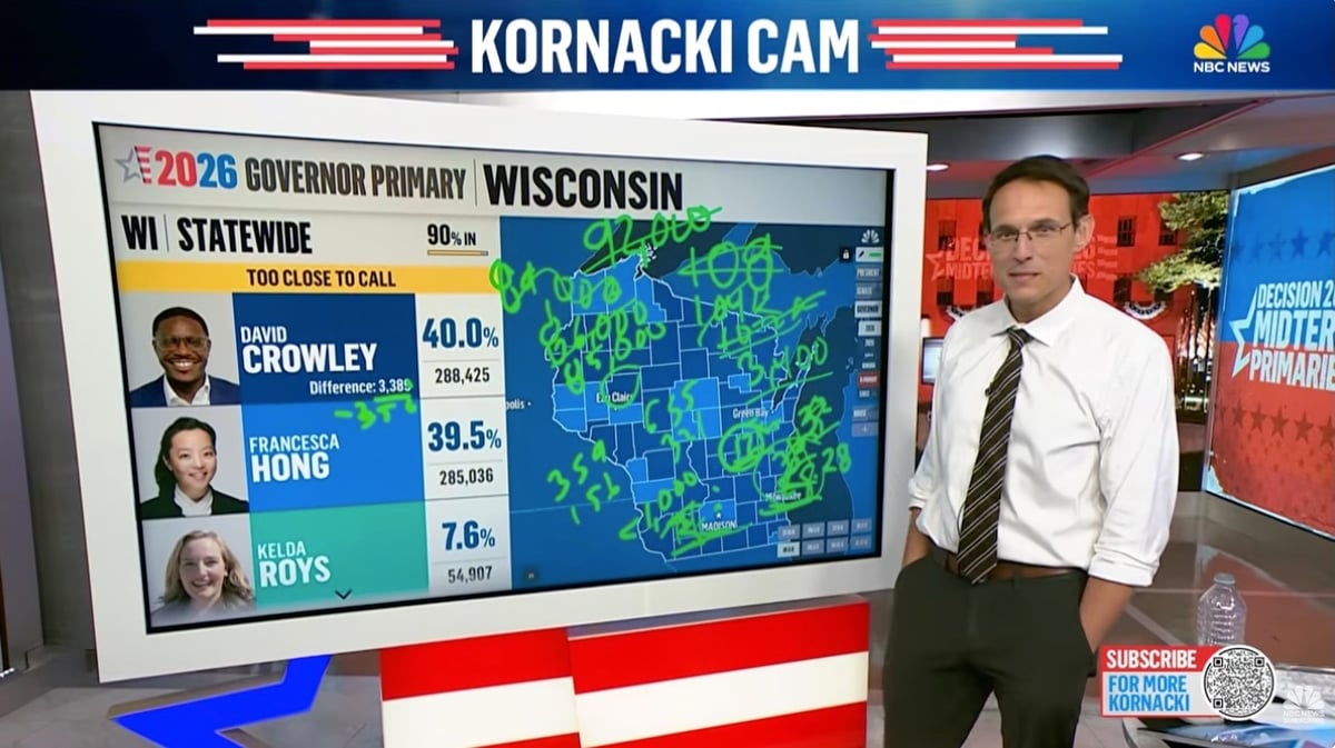 Kornacki cam