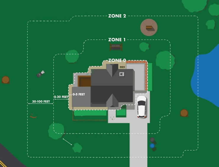 Zone Zero